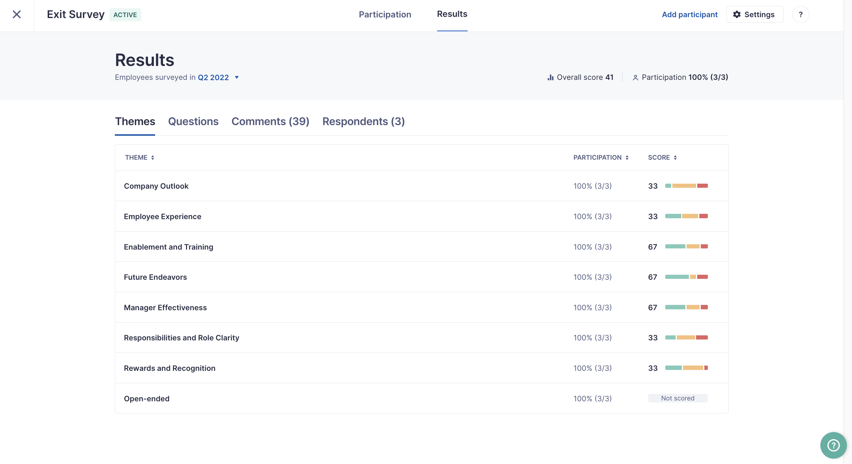 Lattice Exit Survey Results page. The page is defaulted to the Themes tab where a list of themes, participation rate, and overall scores are shown.