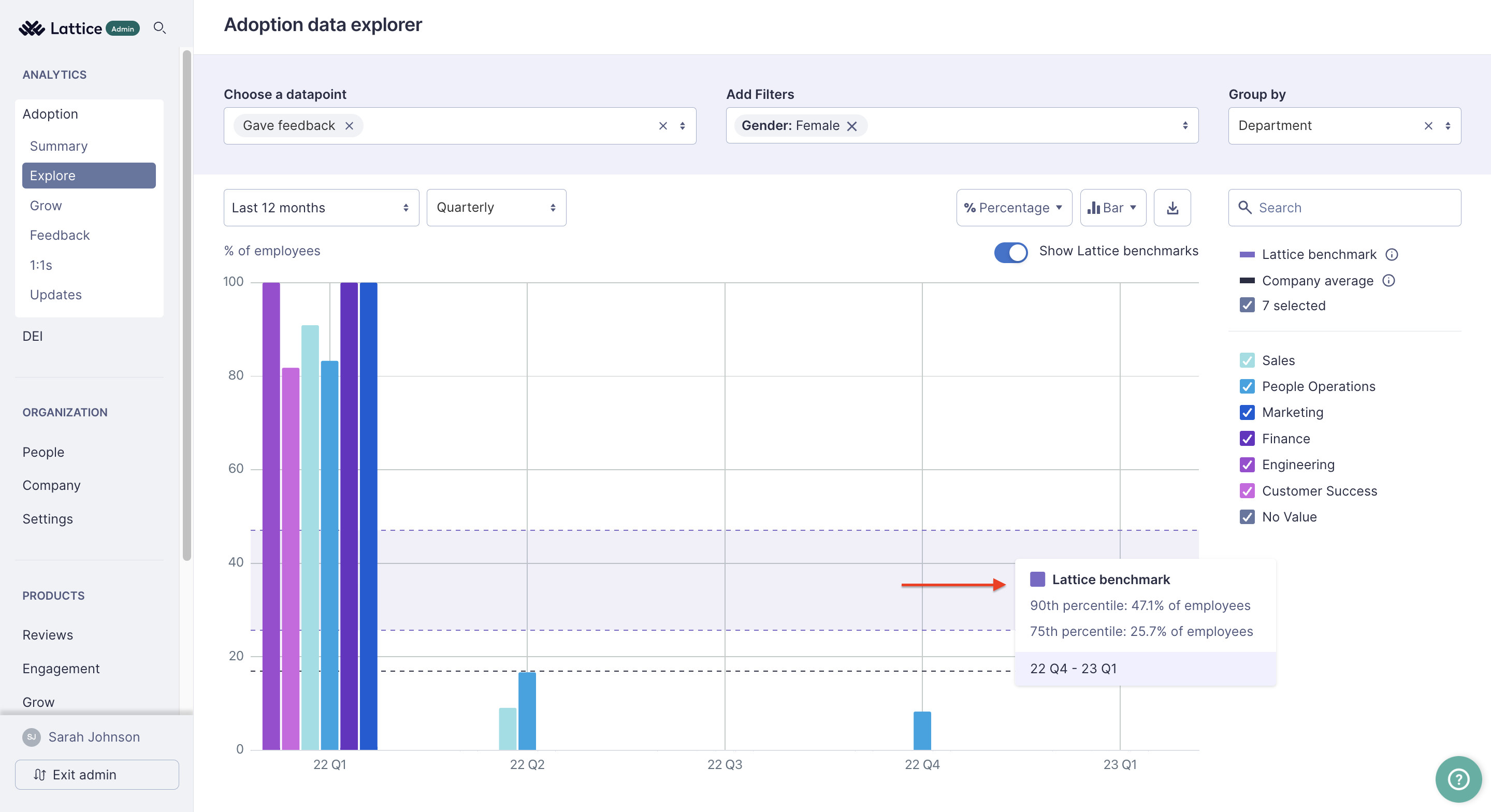 Analytics explorer page with the Show Lattice Benchmarks option toggled on. Across the bar graph is a purple highlight that goes across the graph. The width is determined by the average for the 90th and 75th percentile.