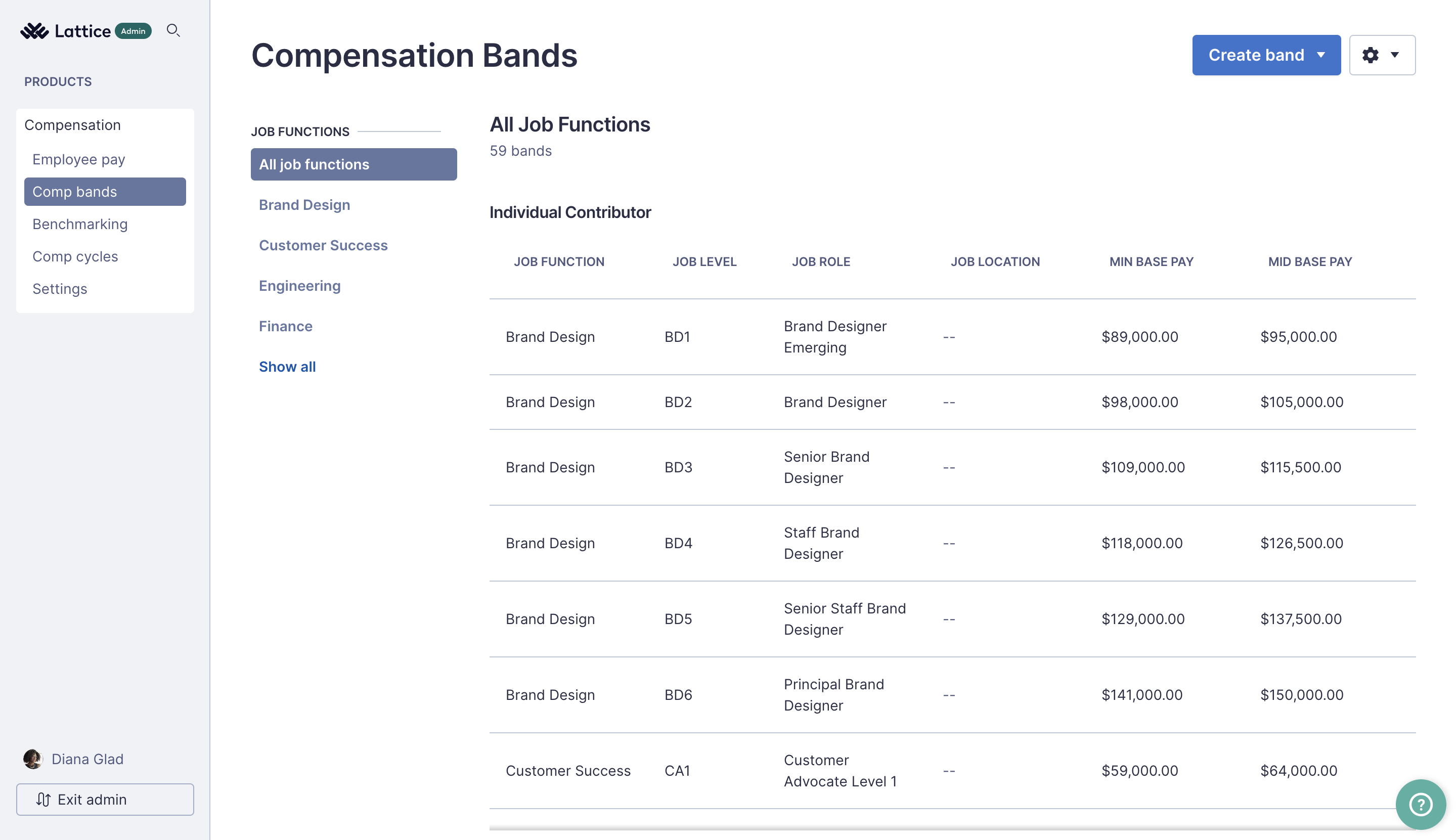 Custom role view for Compensation. The lefthand admin navigation shows the Compensation tool along with the the five subpages: employee pay, comp bands, benchmarking, comp cycles, settings. 