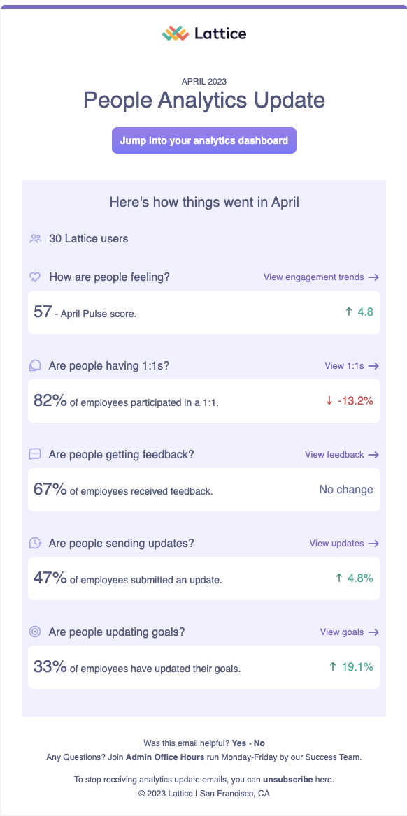 Example of People Analytics Monthly Summary notification.