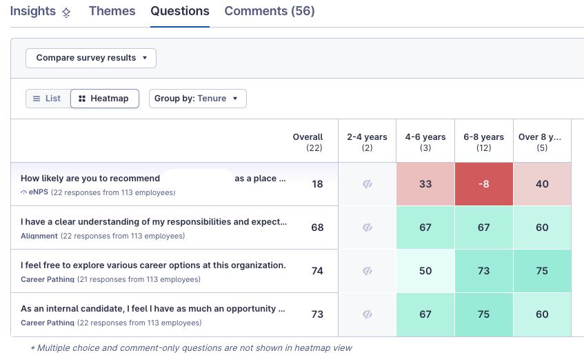 screenshot of the heatmap with the basic protection enabled and the 2-4 years column hidden due to anonymity