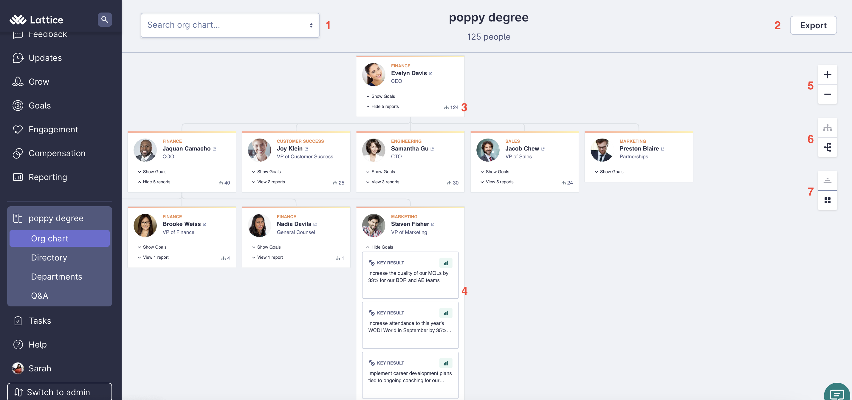 screenshot of the org chart with red numbers highlighting each area