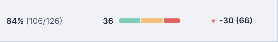 a screenshot of the benchmarked scores and their deltas