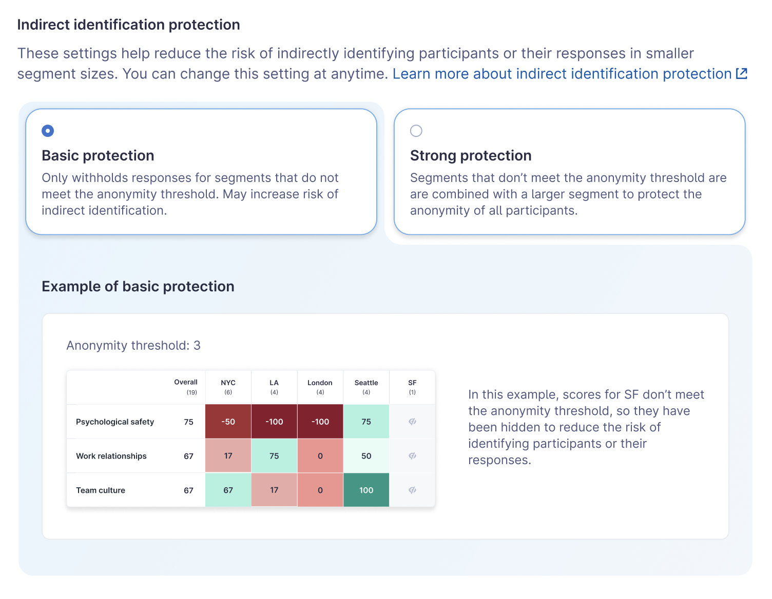 screenshot of the anonymity settings with the options strong or basic protection to choose from