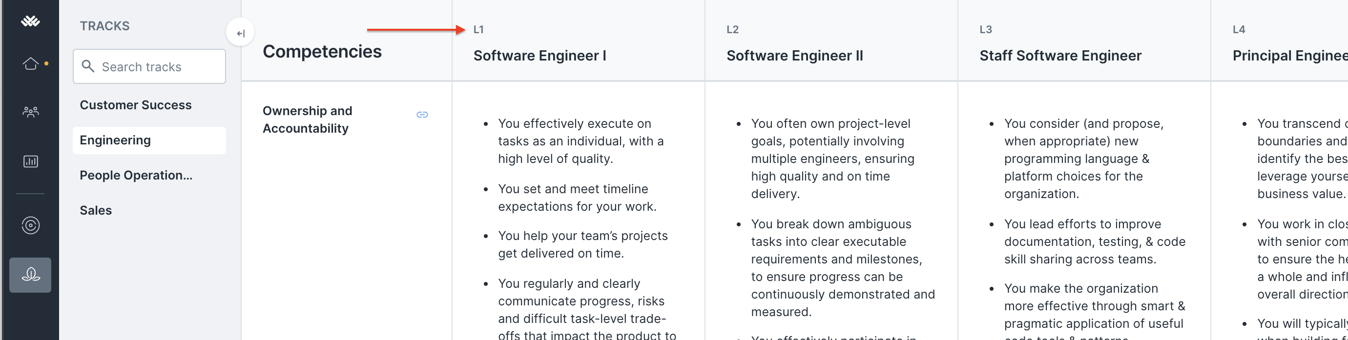Track for Engineering. An arrow points to the Job Level attribute L1 connected to the Software Engineer I level.
