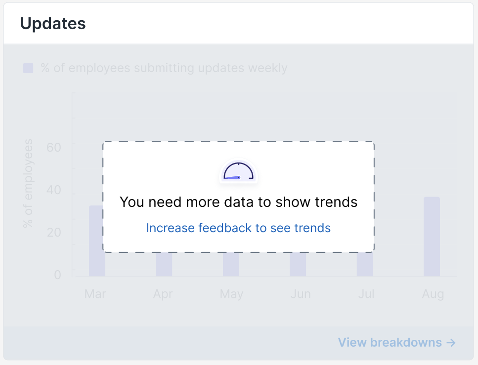 Screen shot of a message that shows You need more data to show trends