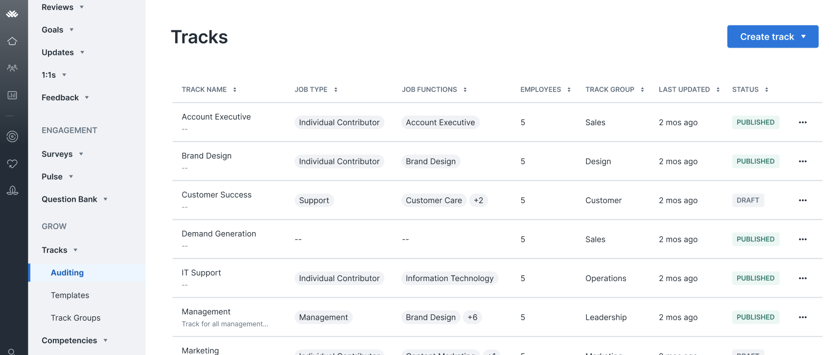 Image of Lattice Grow Auditing page where each Grow track has an associated job function and job type
