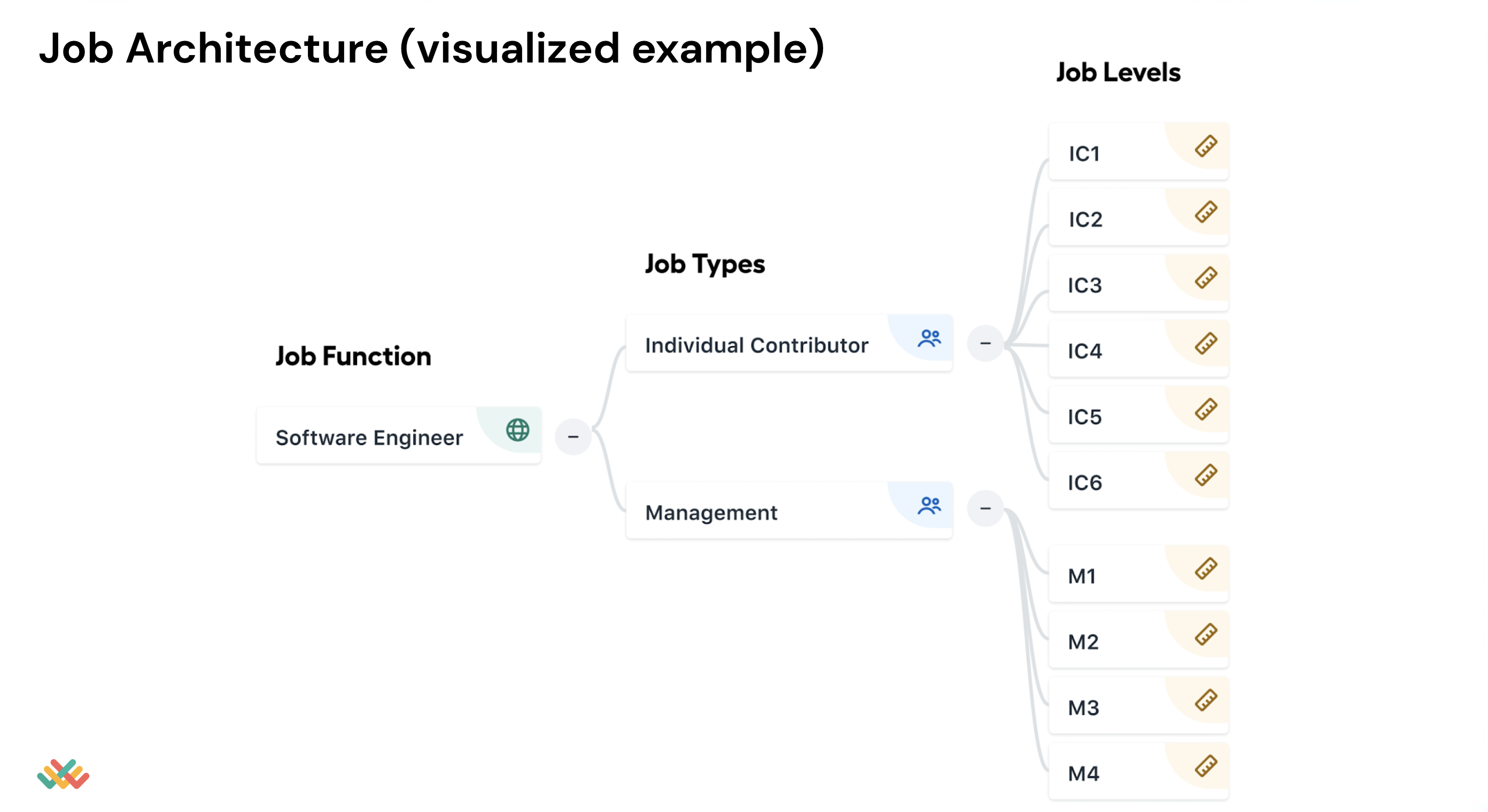 What is Job Architecture? Lattice Help Center