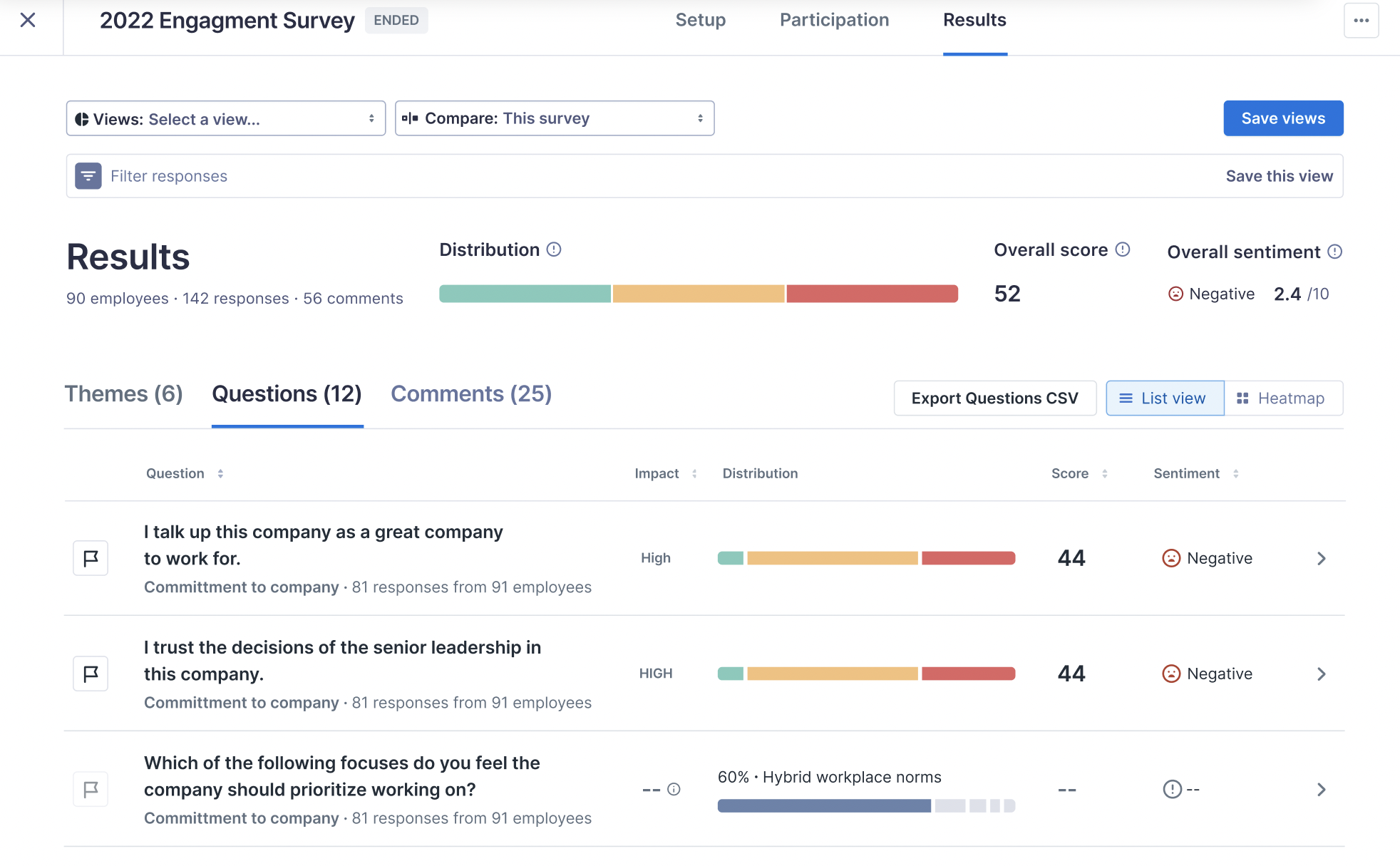 Engagement survey Results page open to the Questions section. For the multiple choice question 'Which of the following focuses do you feel the company should prioritize working on?' a gray distribution bar with divisions can be seen. 